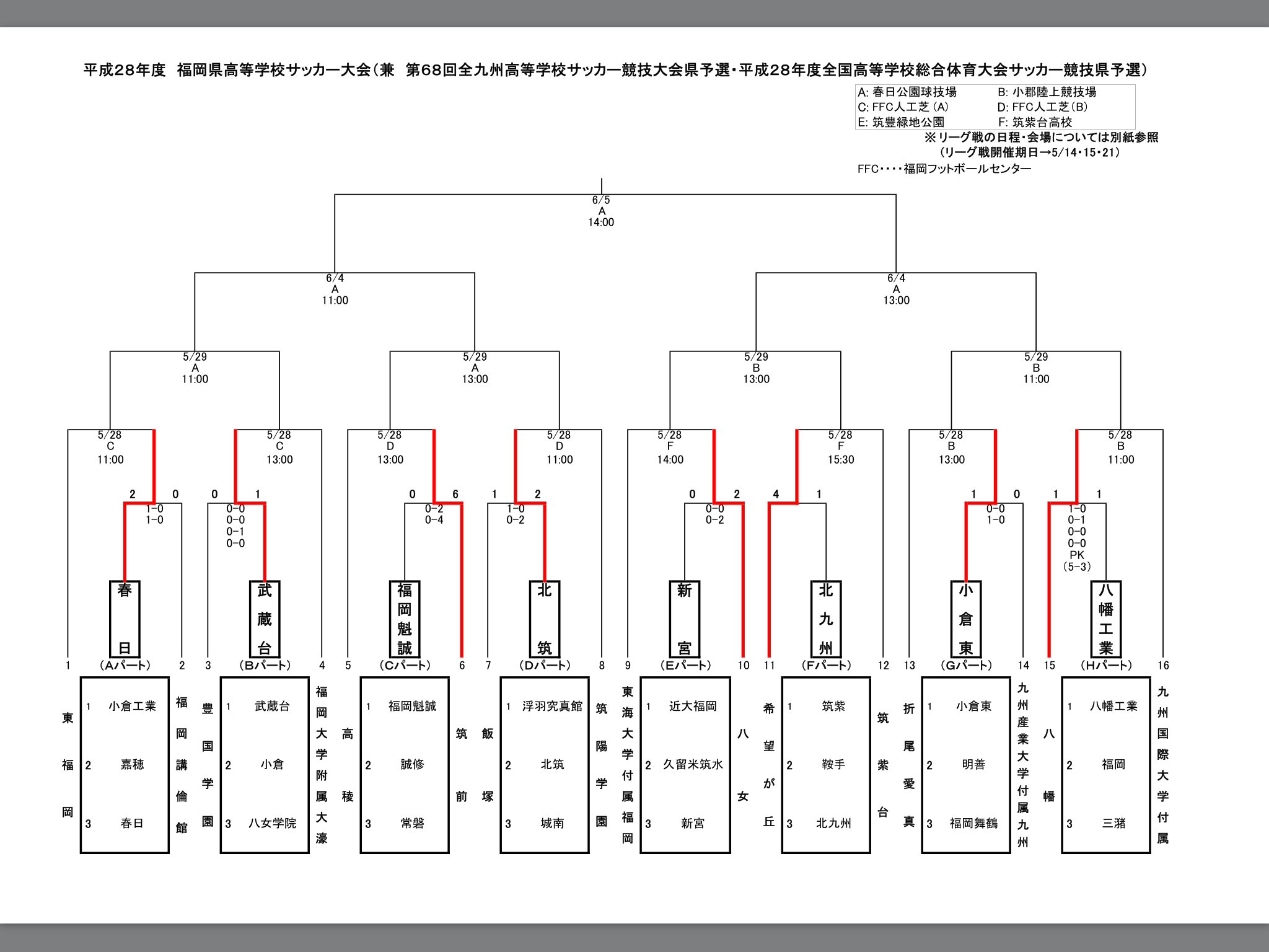 子供向けぬりえ 最新対戦 表 書き方